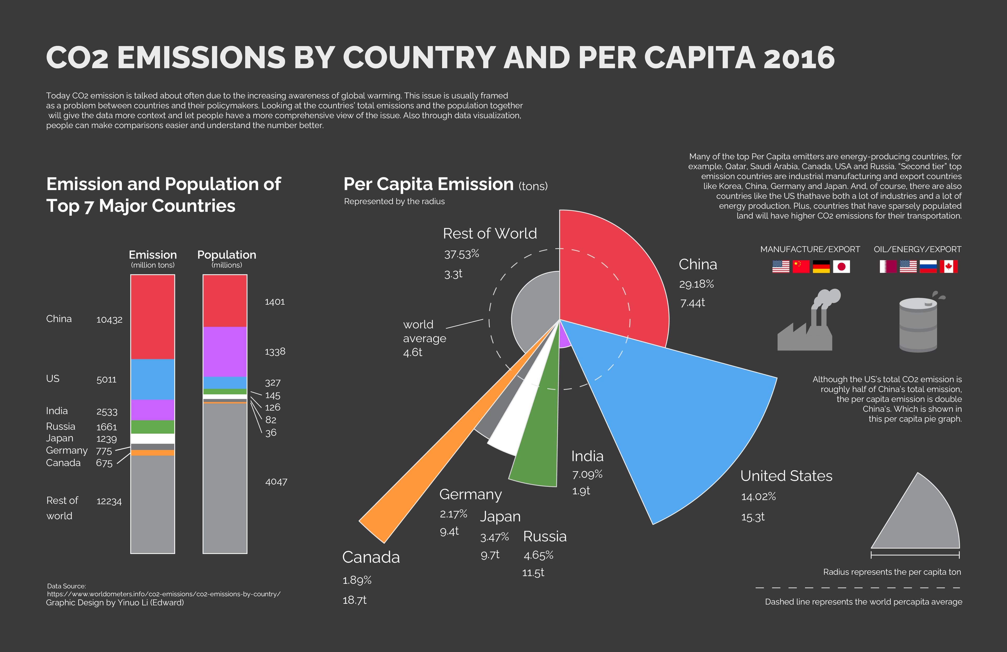 Data Visualization